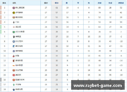 德甲赛程：最新战况、球队对决与胜负趋势